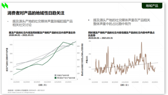 《2021食品行业消费趋势洞察》：新一代消费者买水果认准“地域标签”