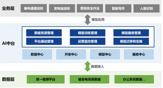 “AI +能源”融合会是什么场景？探秘河北电力