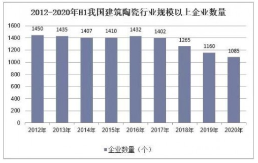 精装、整装“挤掉”了数万瓷砖老板，如何转行定制家具一哥