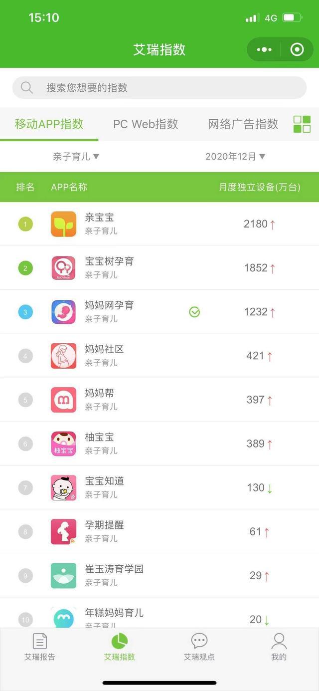 持續領跑母嬰親子行業 親寶寶D輪融資后繼續深耕家庭育兒場景