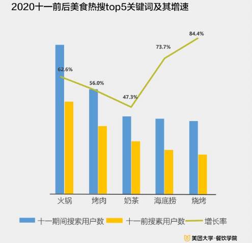 开辟新赛道，味多香烈火牛肉成为烧烤领域黑马品牌！