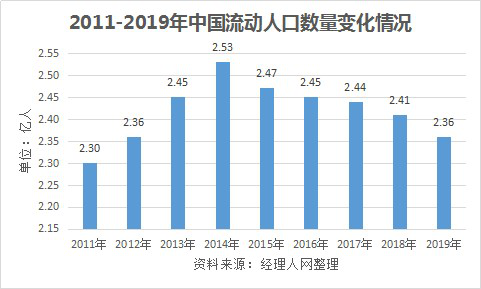 人口回流趋势加强 家居品牌火力抢滩四五线城市