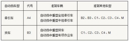 关注货车司机短缺、老龄化 自动挡驾照有望实现