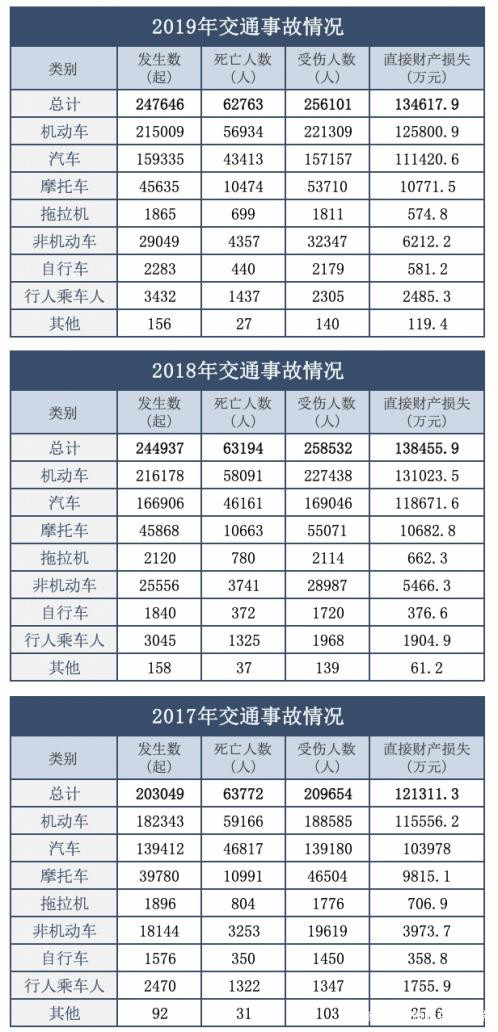 奔腾T99机长版，多安全才配的上“机长”称号？