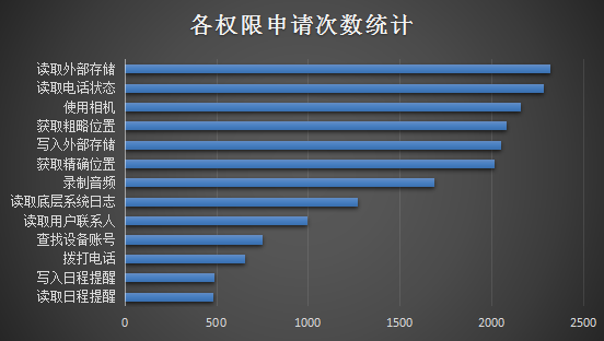 重磅发布！《通付盾行业灰应用态势感知季报（2021Q1）》