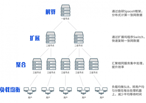 服务全球超11亿人，千寻位置已具备每秒百万级高并发能力