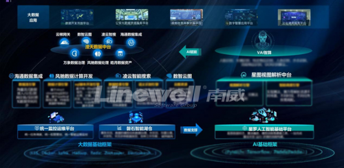 南威软件集团中标福建公安大数据平台项目