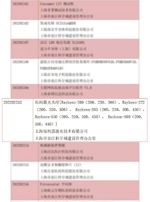 华夏小康|喜报 | 瑞柯恩成功入选2022年第2批上海市高新技术成果转化项目