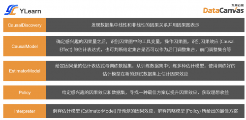 因果学习将开启下一代AI浪潮？
