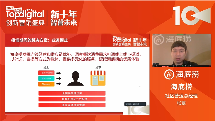 TopDigital创新营销盛典