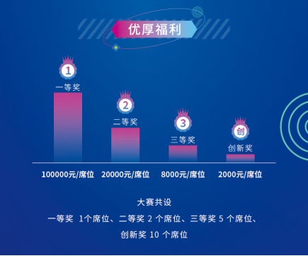 业内首个「因果推断全流程」挑战赛