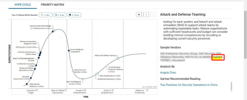 斗象科技入选Gartner 2022攻防领域推荐供应商