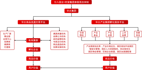 副会长单位：四川华太现货市场管理有限公司——绿色产融助推 促进商品流通-热点健康网