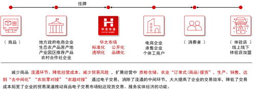 副会长单位：四川华太现货市场管理有限公司——绿色产融助推 促进商品流通-热点健康网