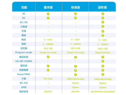 华仪电子隆重推出新EAL-5000系列可编程交流电源。基本版。