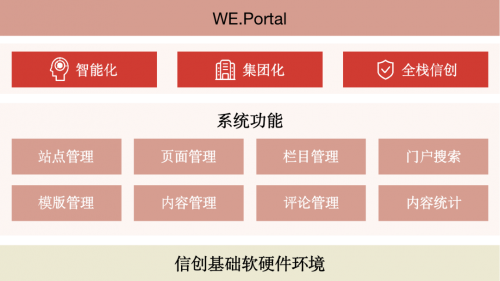 “智能、信创｜慧点科技门户与内容管理系统助力企业门户焕发新活力