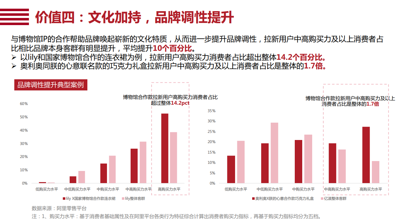 吉金佳懿与吴文化博物馆联名，古老文物焕发新生