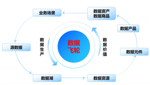 深圳市宝安区政务人工智能实验室发布 “新数据、新治理、新应用”三年行动计划，实现“即问即批”“高效办成一件事”