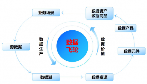 深圳市宝安区政务人工智能实验室发布   “新数据、新治理、新应用”三年行动计划，实现“即问即批”“高效办成一件事”