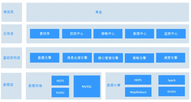 信也科技发布章鱼流量管理平台 助力高效获取优质流量