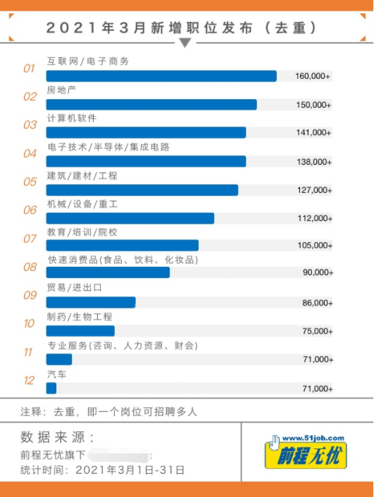 前程无忧《2021年“金三银四”招聘市场供需&流动行情》